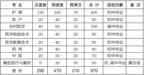 新疆巴州卫生学校2016年普通中专招生计划